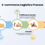global-prep-and-logistics-services