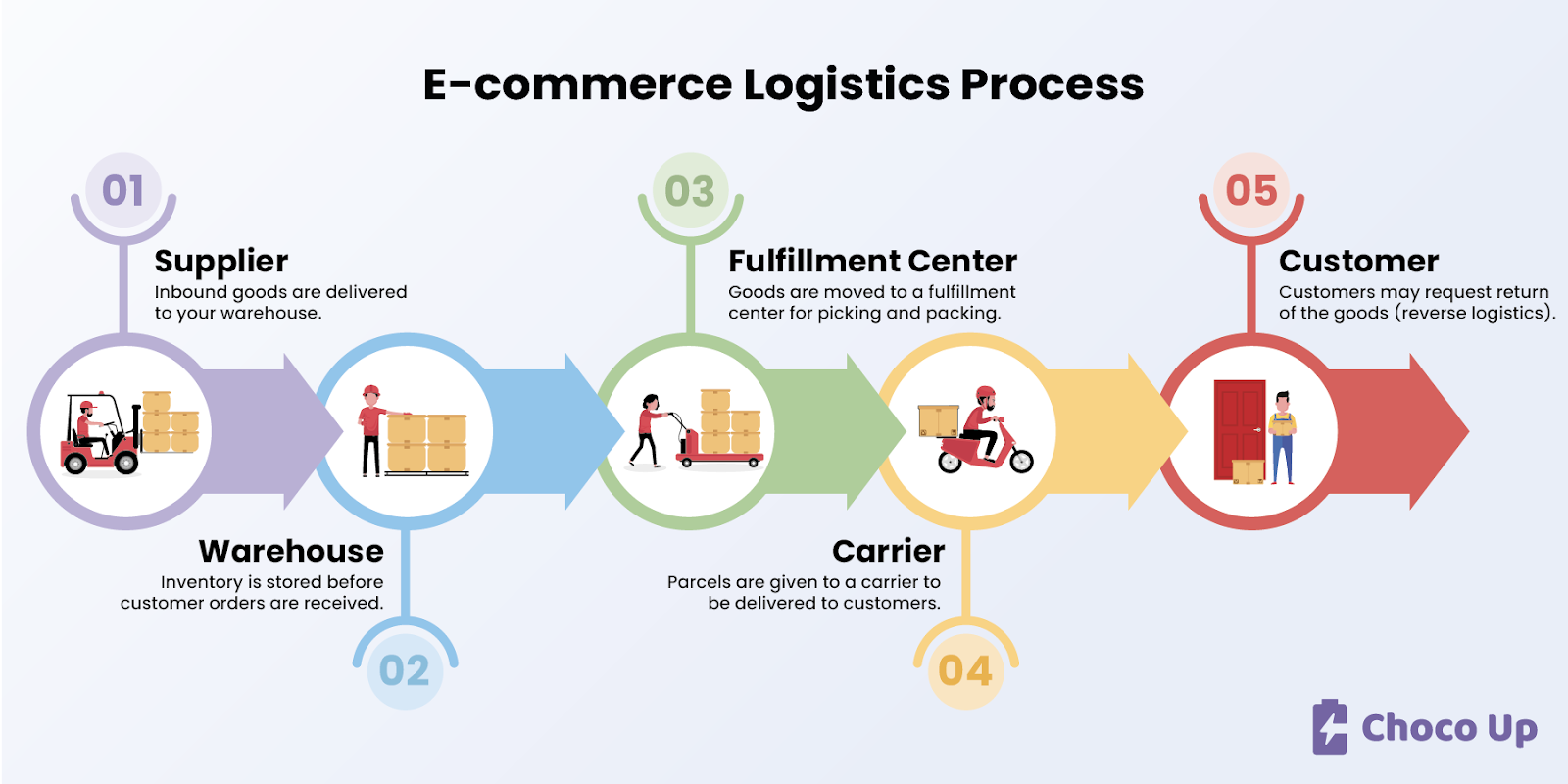 global-prep-and-logistics-services