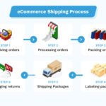 How the Right Shipping Strategy Boosts Your Australian Ecommerce Brands Customer Loyalty