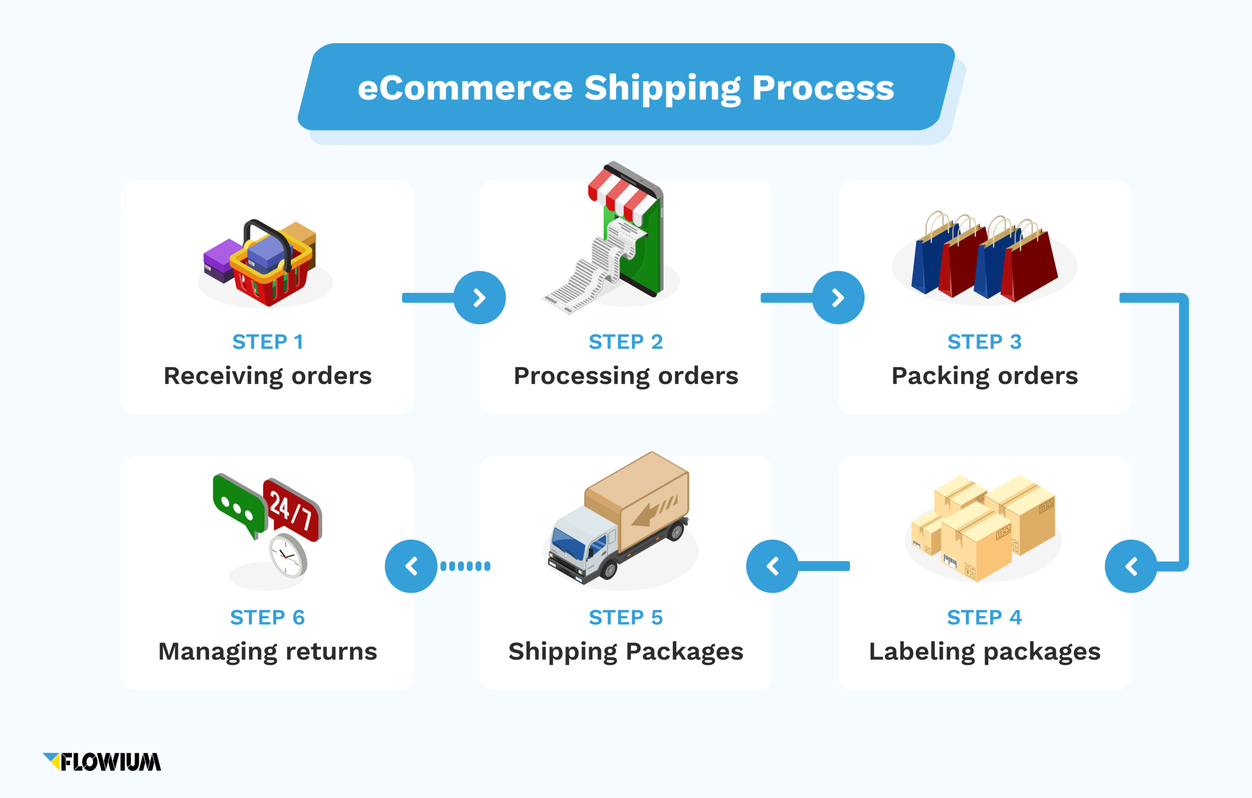 How the Right Shipping Strategy Boosts Your Australian Ecommerce Brands Customer Loyalty