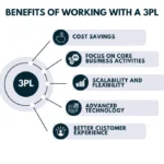 3pl-services-australia