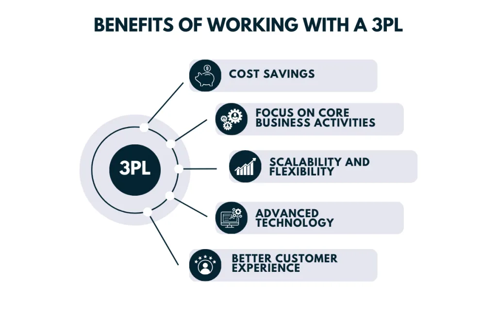 3pl-services-australia